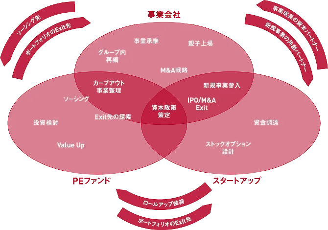 CXOアジェンダ画像